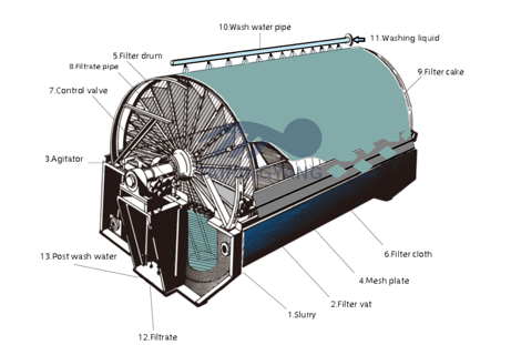 部分案例---轉鼓行業(yè)—過濾網系列